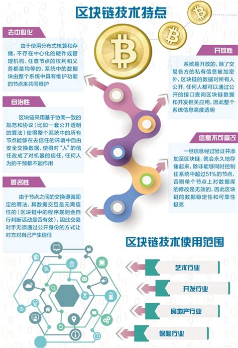 临沂区块链金融行业工程师报名-第1张图片-财来区块链学库