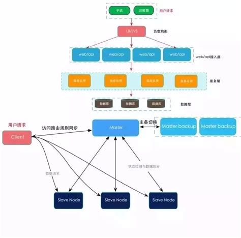 区块链是人工智能吗-第1张图片-财来区块链学库