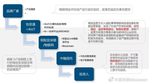 区块链金融未来发展趋势-第1张图片-财来区块链学库