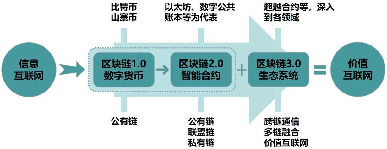 区块链会统治全球吗-第1张图片-财来区块链学库