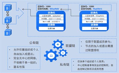 区块链与信息技术的关系-第1张图片-财来区块链学库