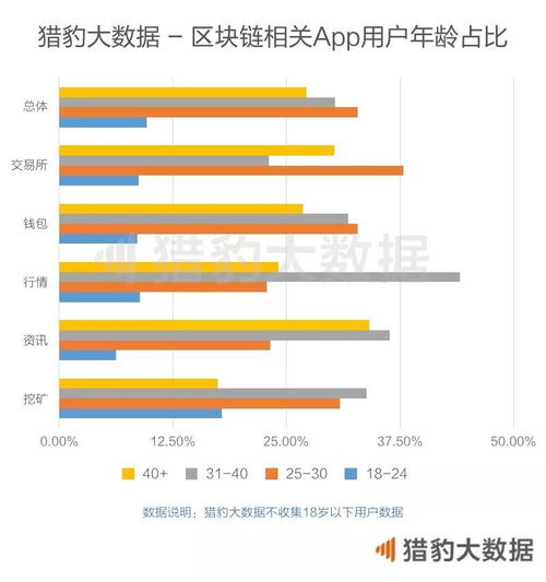 日本软银投资-第1张图片-财来区块链学库