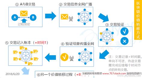 区块链的底层-第1张图片-财来区块链学库