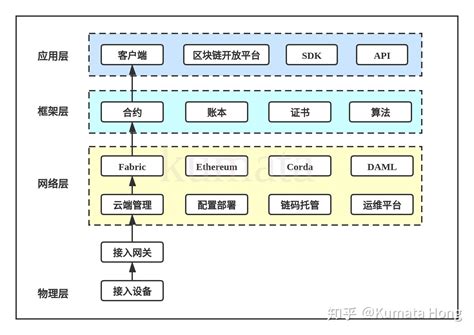 区块链技术在供应链中的应用案例-第1张图片-财来区块链学库