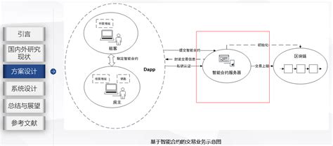 区块链项目管理师-第1张图片-财来区块链学库