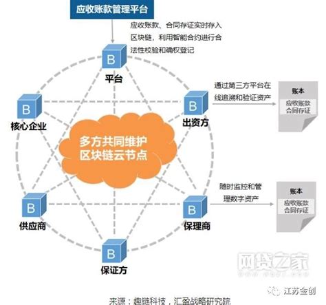 区块链餐饮众筹平台-第1张图片-财来区块链学库