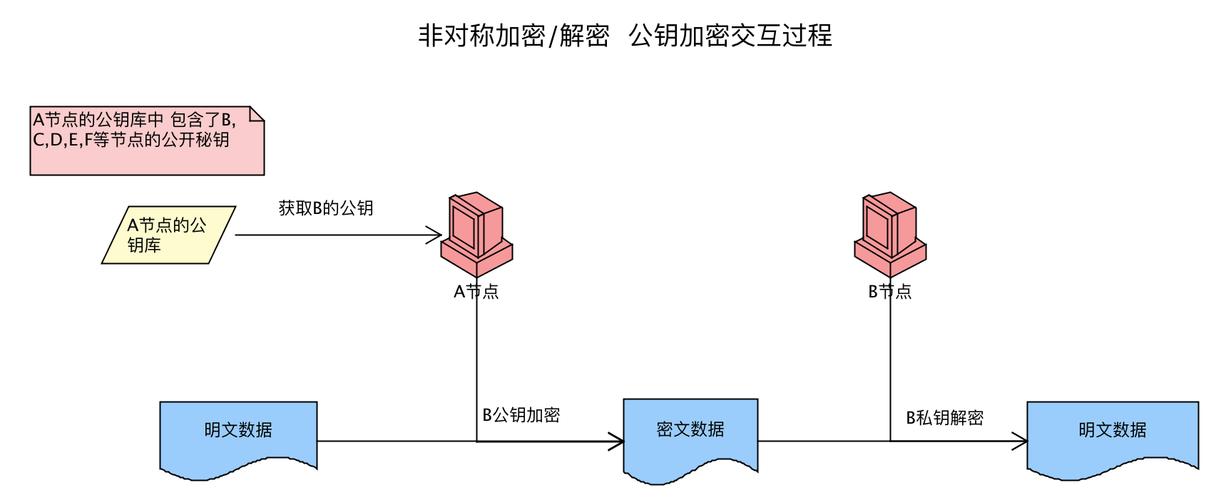 区块链与个人隐私问题-第1张图片-财来区块链学库