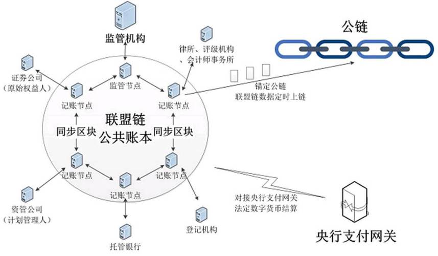 区块链的核心理念有哪些内容-第1张图片-财来区块链学库