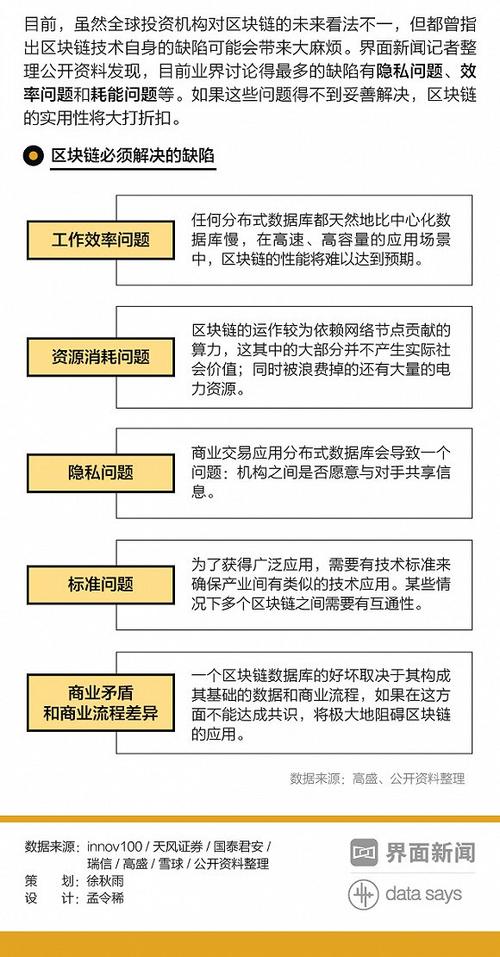 区块链技术能解决的问题是什么-第1张图片-财来区块链学库