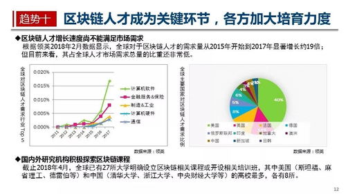 区块链发展的第二个阶段哪一年-第1张图片-财来区块链学库