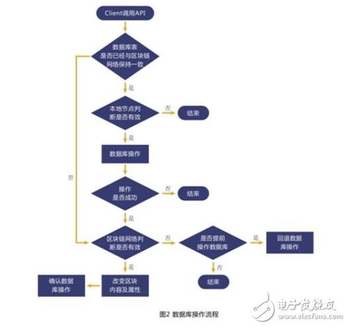 区块链公链-第1张图片-财来区块链学库