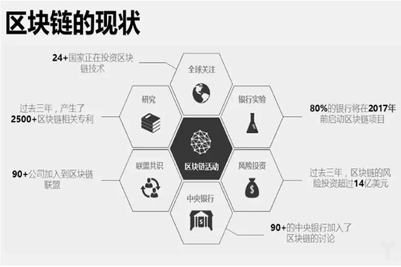 区块链大数据图片-第1张图片-财来区块链学库