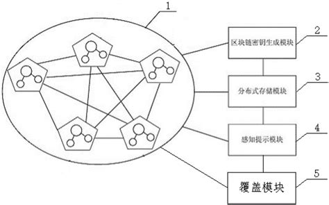 区块链应用到医疗数据管理的优势-第1张图片-财来区块链学库