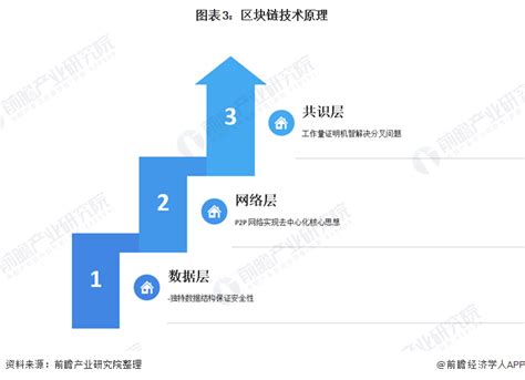 a股区块链的龙头股票-第1张图片-财来区块链学库