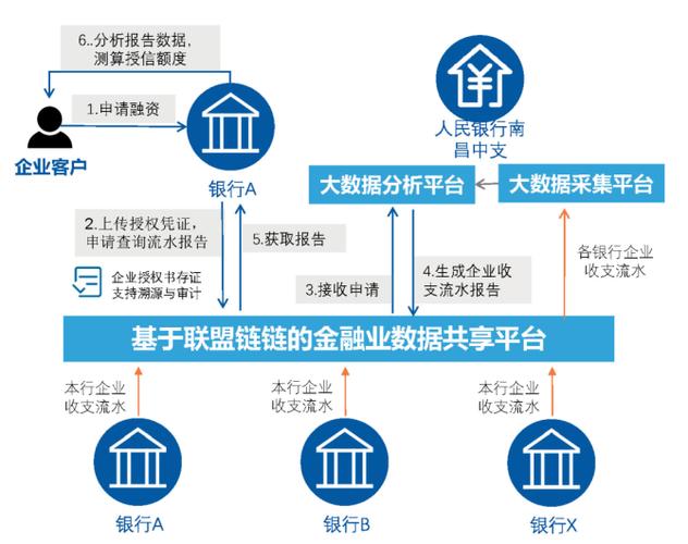 美国银行改善区块链方案有哪些-第1张图片-财来区块链学库