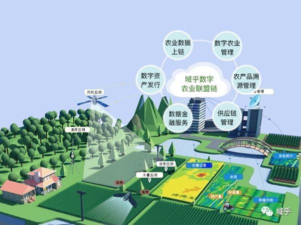 区块链农业领域六大应用场景-第1张图片-财来区块链学库