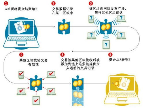 星云链未来价值-第1张图片-财来区块链学库