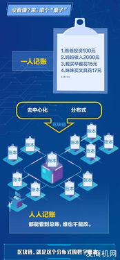 区块链的作用是-第1张图片-财来区块链学库