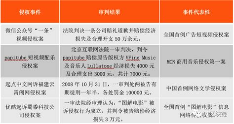 区块链版权如何申请-第1张图片-财来区块链学库