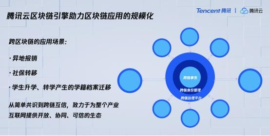 区块链积分商城-第1张图片-财来区块链学库