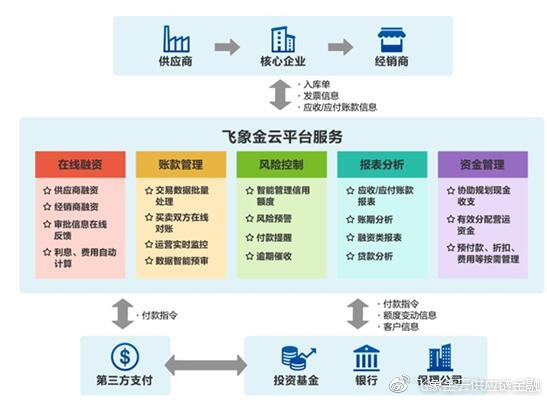 基于区块链融资平台四川省-第1张图片-财来区块链学库