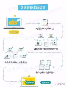 区块链跑量赚钱是什么意思-第1张图片-财来区块链学库