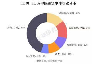 区块链具体操作-第1张图片-财来区块链学库