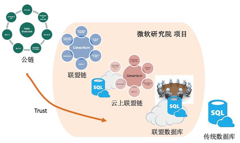 区块链和产业链-第1张图片-财来区块链学库