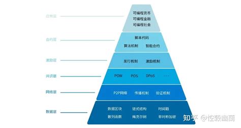 区块链大叔-第1张图片-财来区块链学库