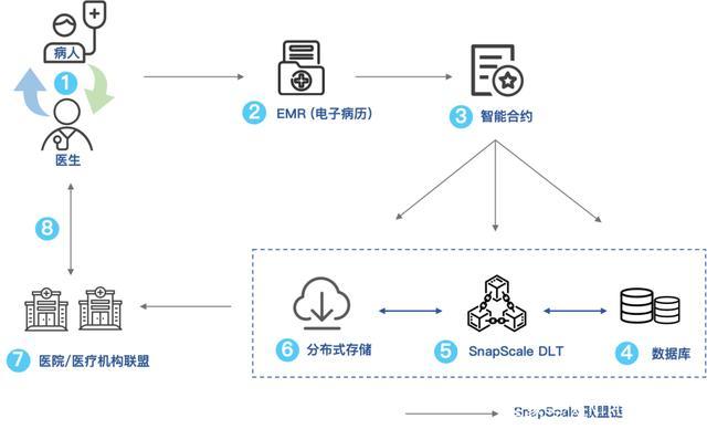 区块链是共享数据库吗-第1张图片-财来区块链学库