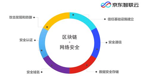 区块链加密算法作用-第1张图片-财来区块链学库