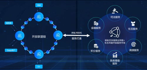 乌托邦区块链-第1张图片-财来区块链学库