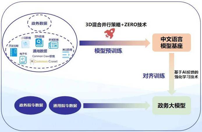 找区块链的工作-第1张图片-财来区块链学库