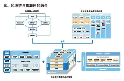 查区块链的网站-第1张图片-财来区块链学库