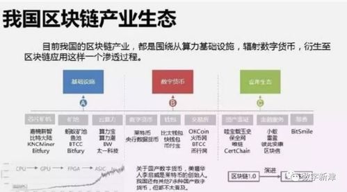 区块链是真的赚钱吗-第1张图片-财来区块链学库