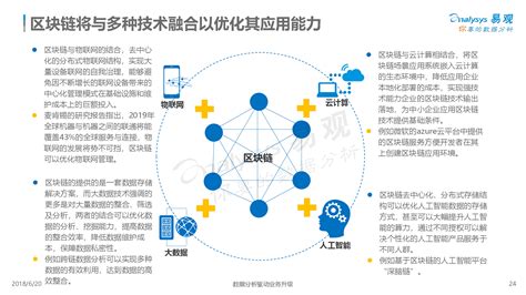 区块链龙头上市公司-第1张图片-财来区块链学库