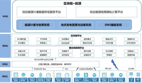 区块链公有链联盟链私有链的区别-第1张图片-财来区块链学库