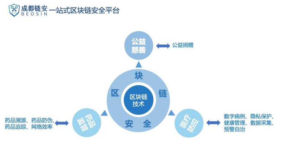 区块链的技术来源不包括-第1张图片-财来区块链学库