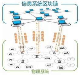 区块链中心节点-第1张图片-财来区块链学库