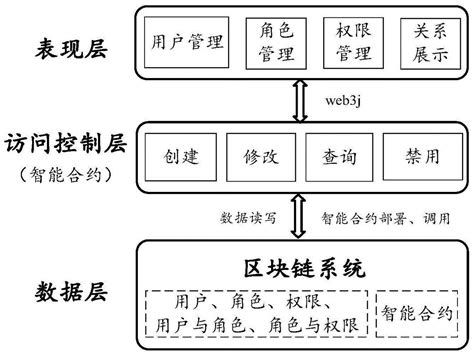 区块链技术和人工智能技术是智能会计实现的基础-第1张图片-财来区块链学库