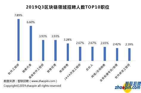 新加坡区块链技术-第1张图片-财来区块链学库