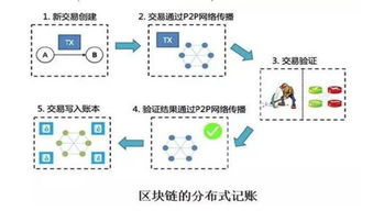 区块链支付系统带来的影响-第1张图片-财来区块链学库