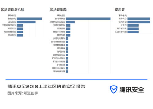 区块链时代新媒体的特点有哪些-第1张图片-财来区块链学库