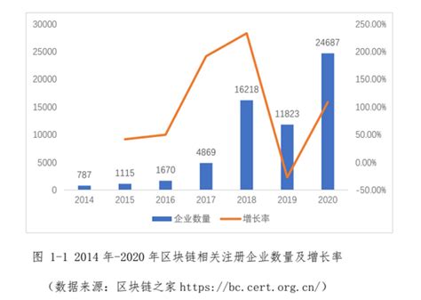 区块链行业报告-第1张图片-财来区块链学库