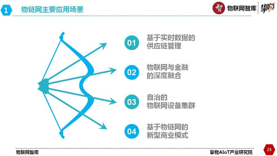 区块链如何在物联网中应用实体化-第1张图片-财来区块链学库