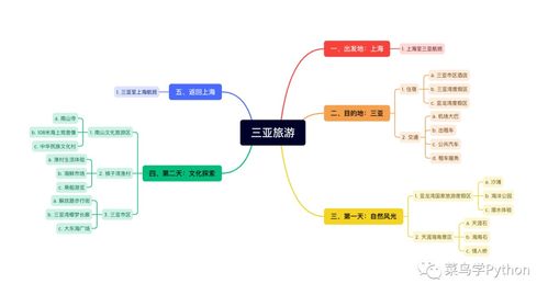 区块链关系思维导图-第1张图片-财来区块链学库