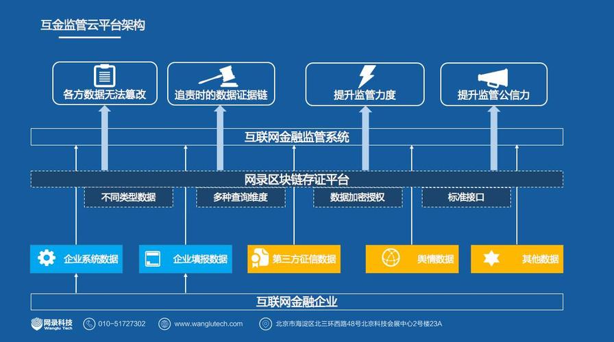 区块链在工程项目管理中的应用-第1张图片-财来区块链学库