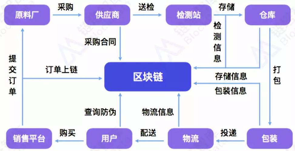 区块链方案创新思路-第1张图片-财来区块链学库