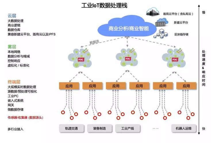 区块链协议的弊端包括-第1张图片-财来区块链学库