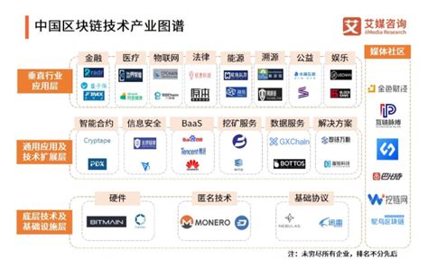 区块链技术未来趋势-第1张图片-财来区块链学库